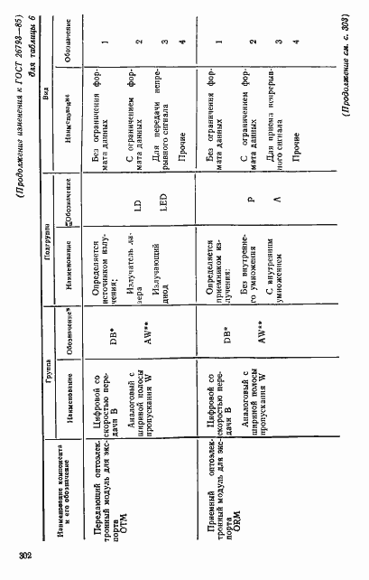 Страница 17 ГОСТ 26793-85