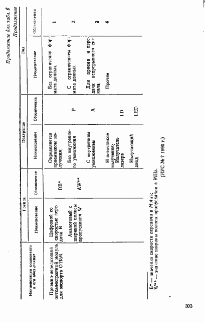 Страница 18 ГОСТ 26793-85