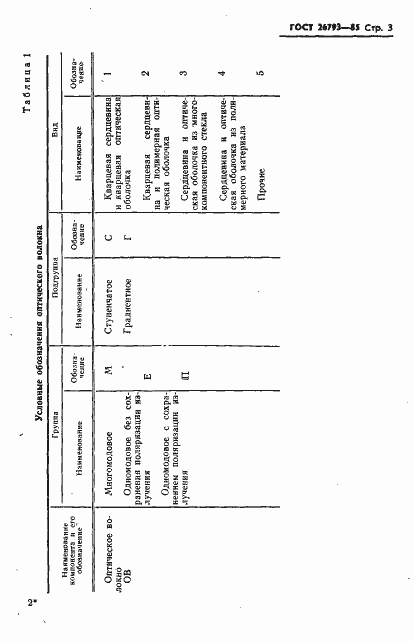 Страница 4 ГОСТ 26793-85