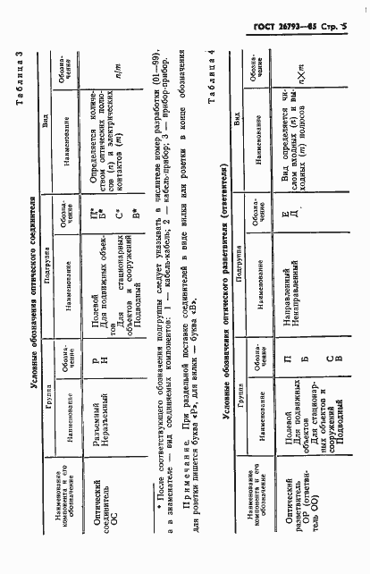 Страница 6 ГОСТ 26793-85