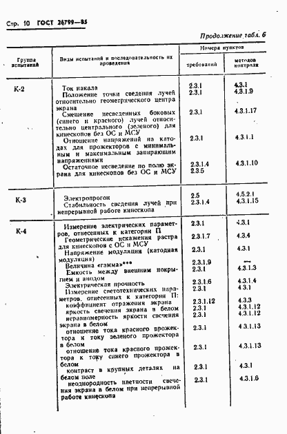 Страница 11 ГОСТ 26799-85
