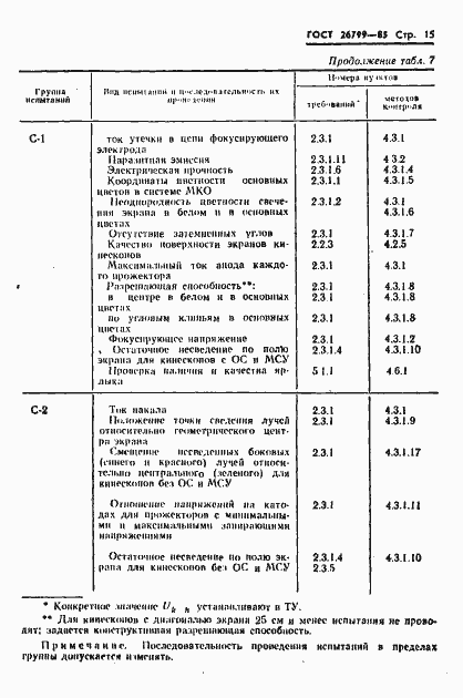 Страница 16 ГОСТ 26799-85