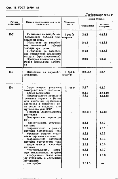 Страница 19 ГОСТ 26799-85