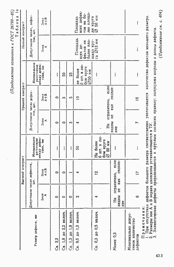 Страница 52 ГОСТ 26799-85