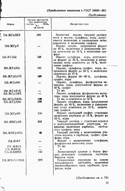 Страница 15 ГОСТ 26802-86