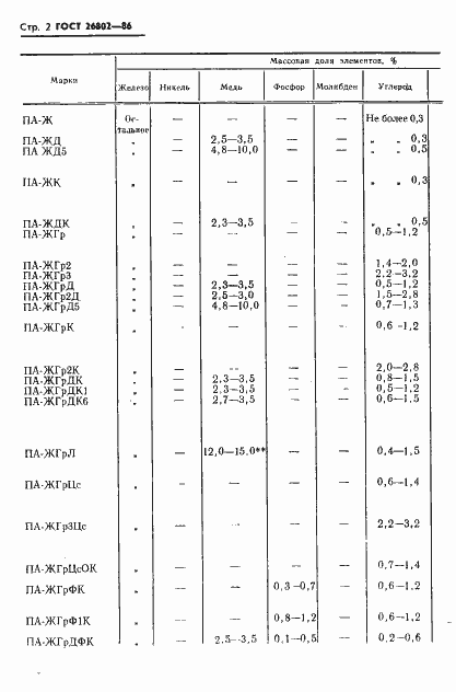 Страница 4 ГОСТ 26802-86