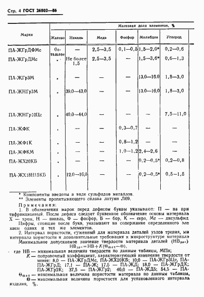 Страница 6 ГОСТ 26802-86