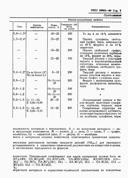 Страница 7 ГОСТ 26802-86