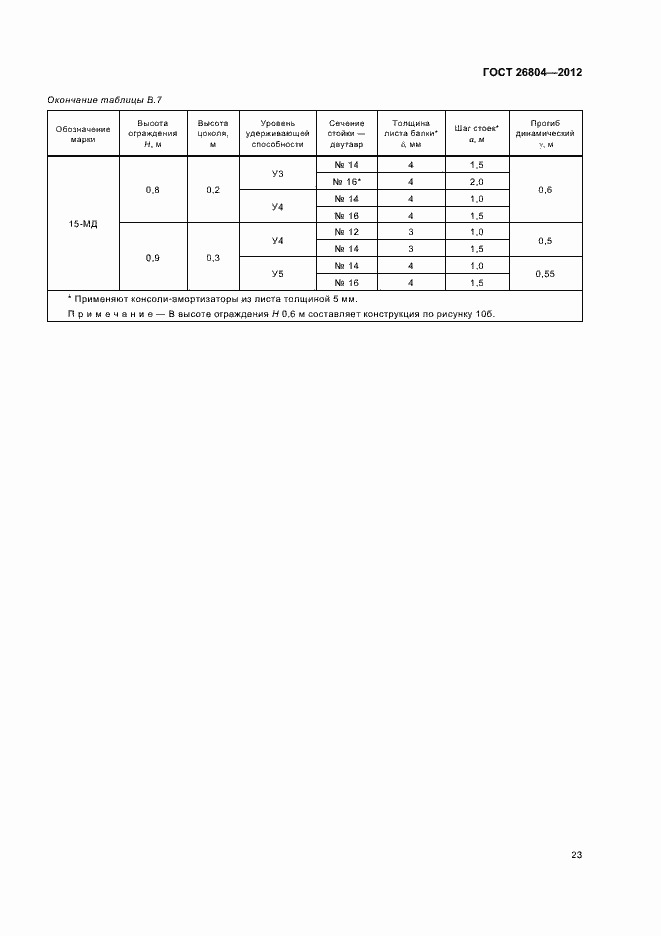 Страница 26 ГОСТ 26804-2012