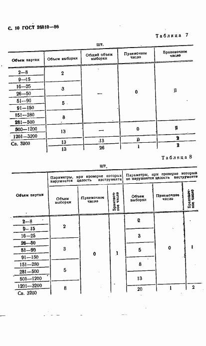 Страница 11 ГОСТ 26810-86
