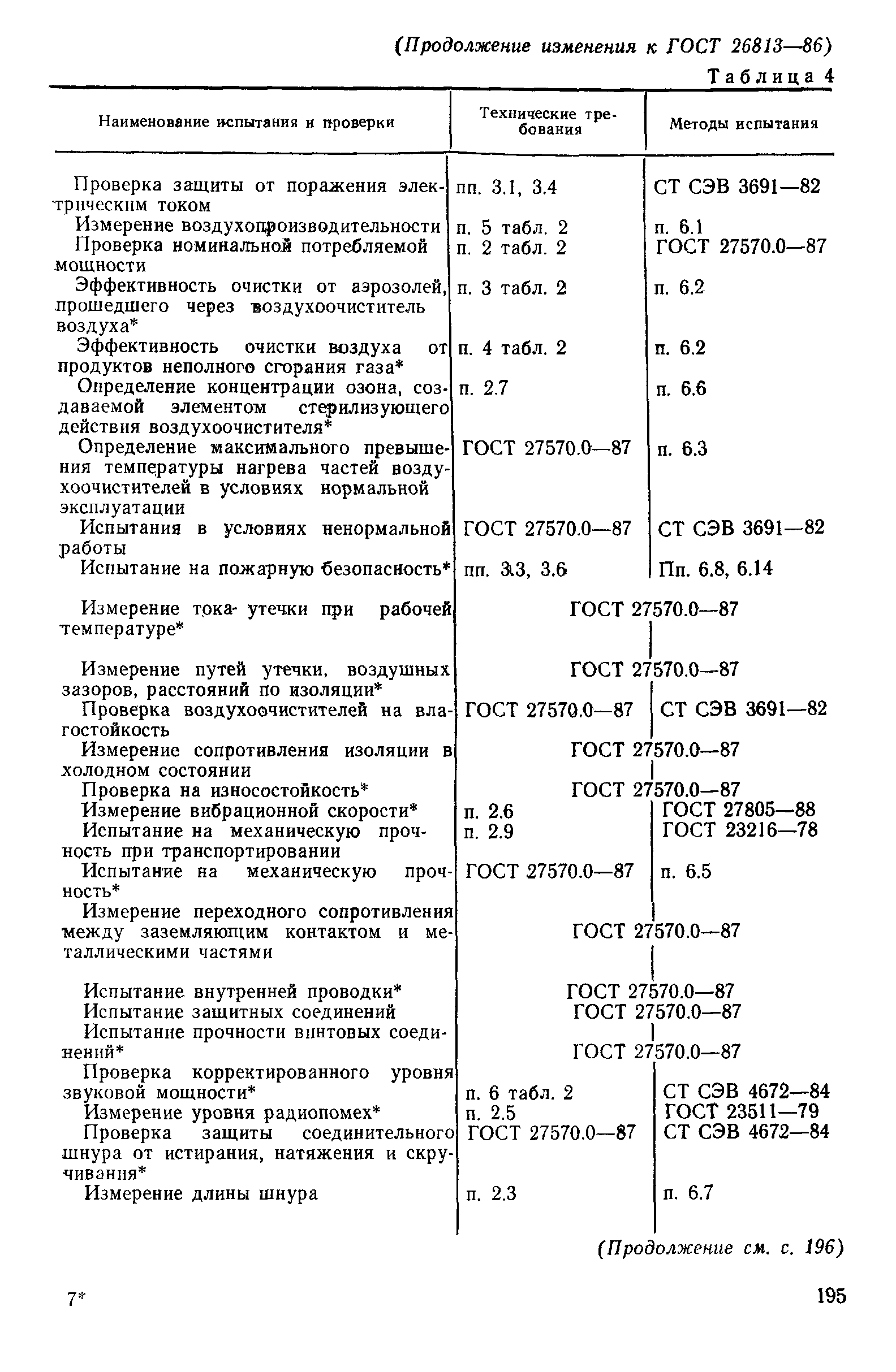 Страница 18 ГОСТ 26813-86