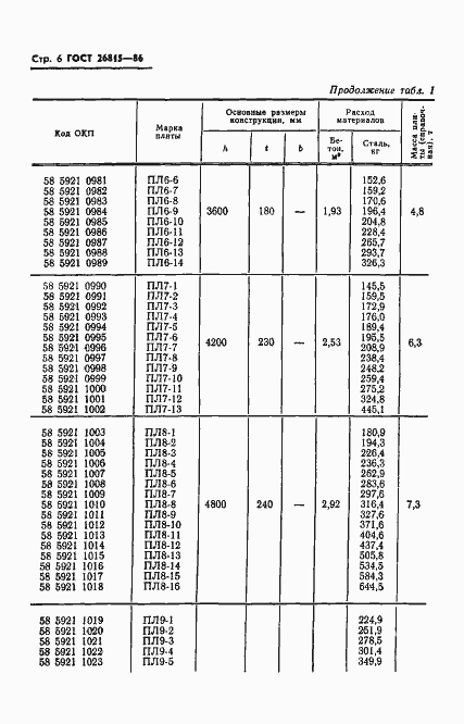 Страница 8 ГОСТ 26815-86