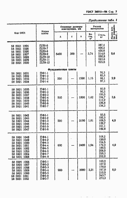 Страница 9 ГОСТ 26815-86