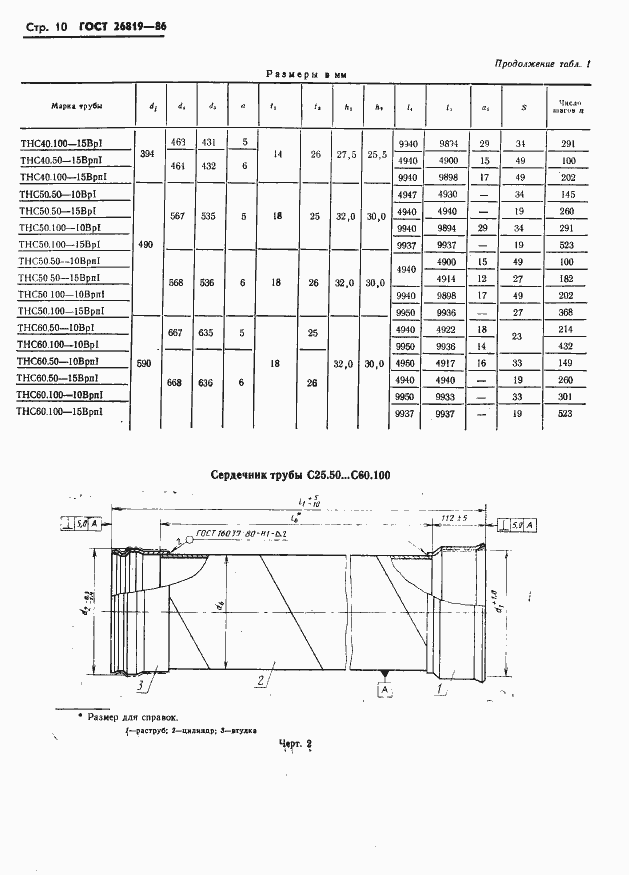 Страница 14 ГОСТ 26819-86
