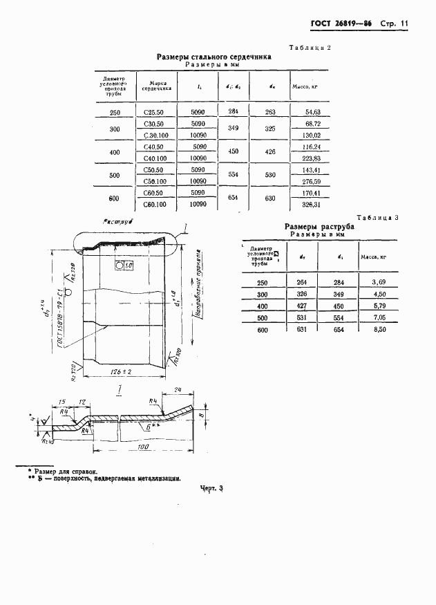 Страница 15 ГОСТ 26819-86
