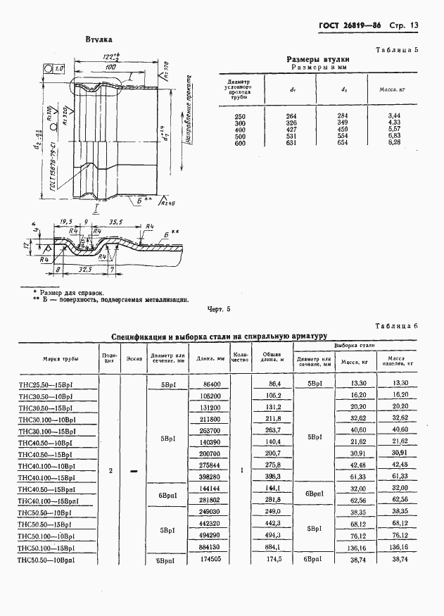 Страница 17 ГОСТ 26819-86