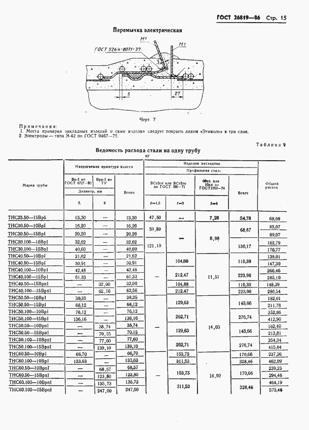 Страница 19 ГОСТ 26819-86