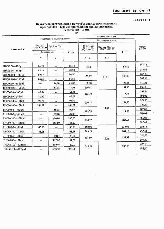 Страница 21 ГОСТ 26819-86