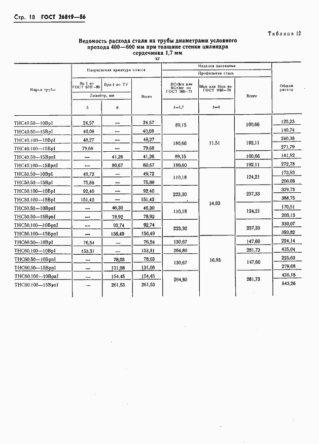 Страница 22 ГОСТ 26819-86