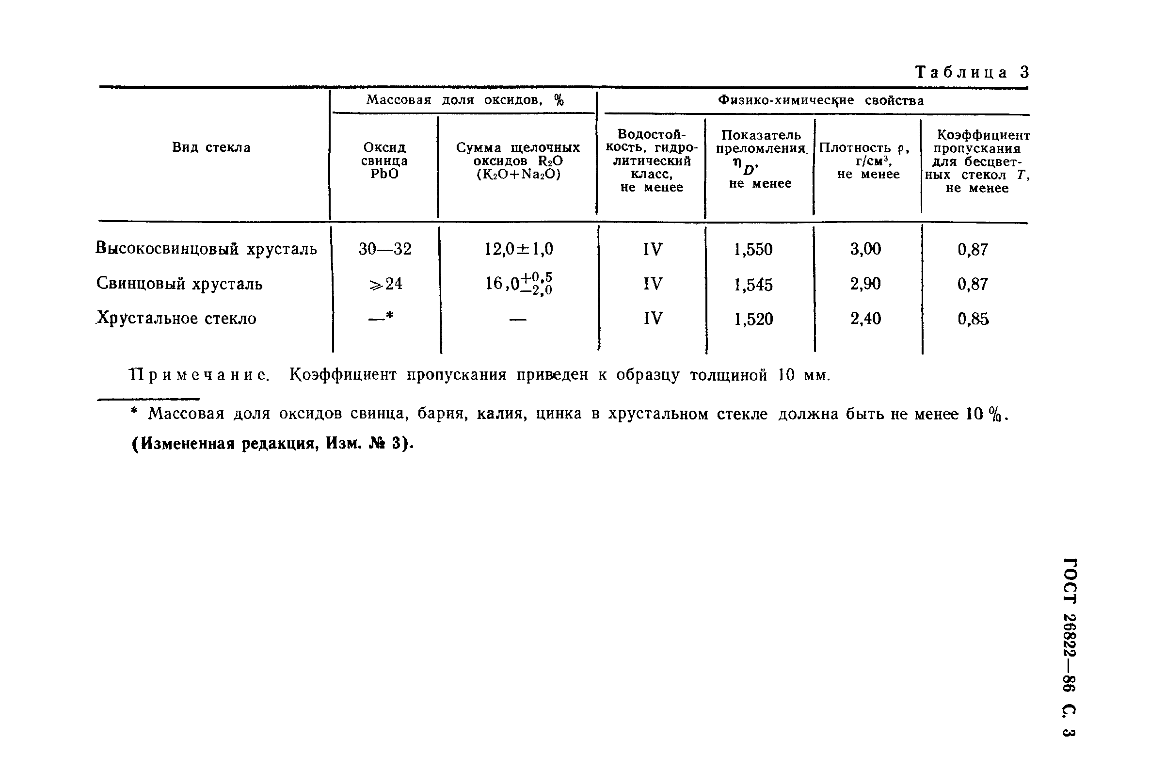 Страница 4 ГОСТ 26822-86