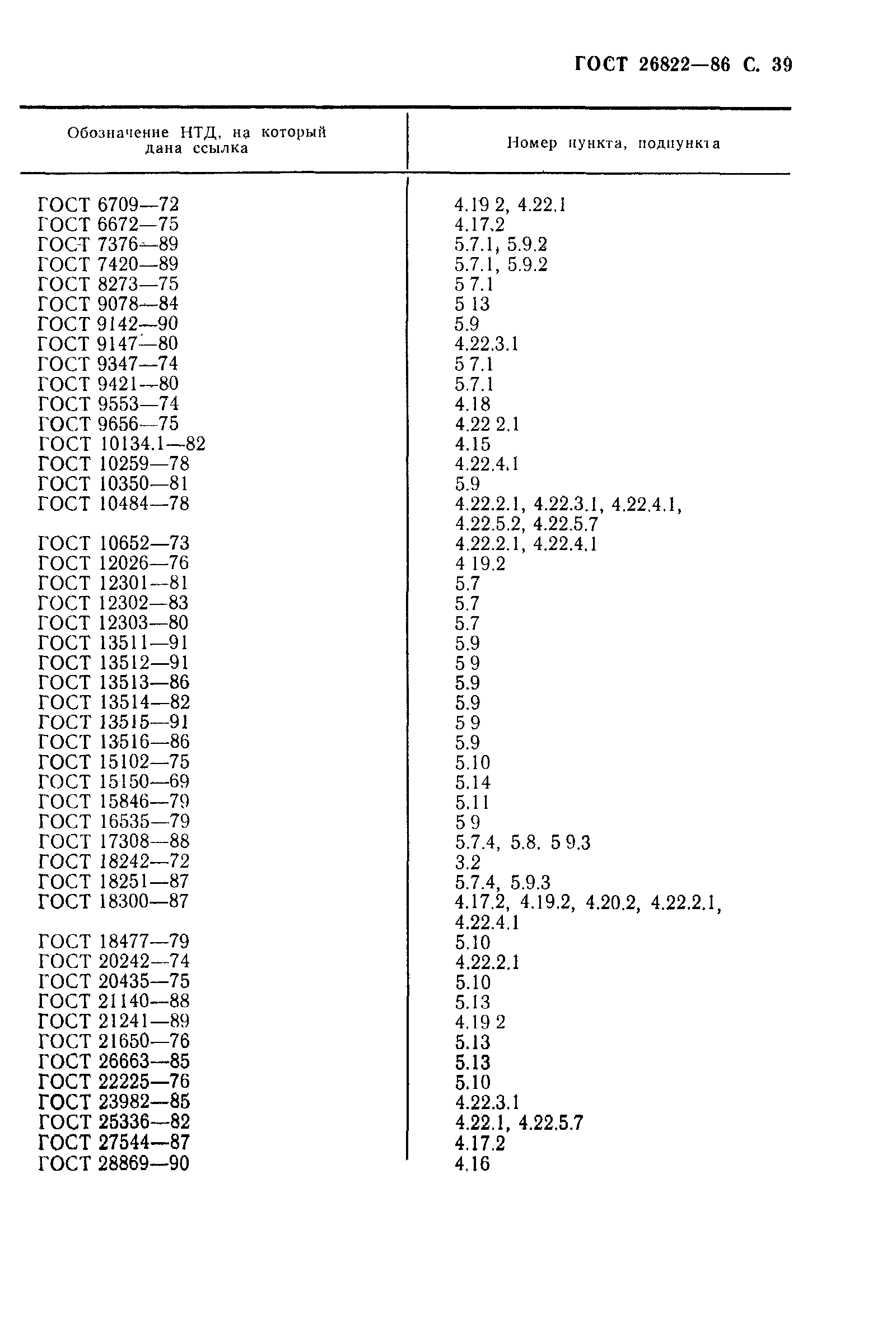 Страница 40 ГОСТ 26822-86