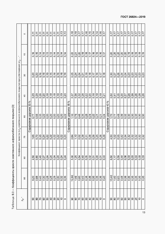 Страница 17 ГОСТ 26824-2010