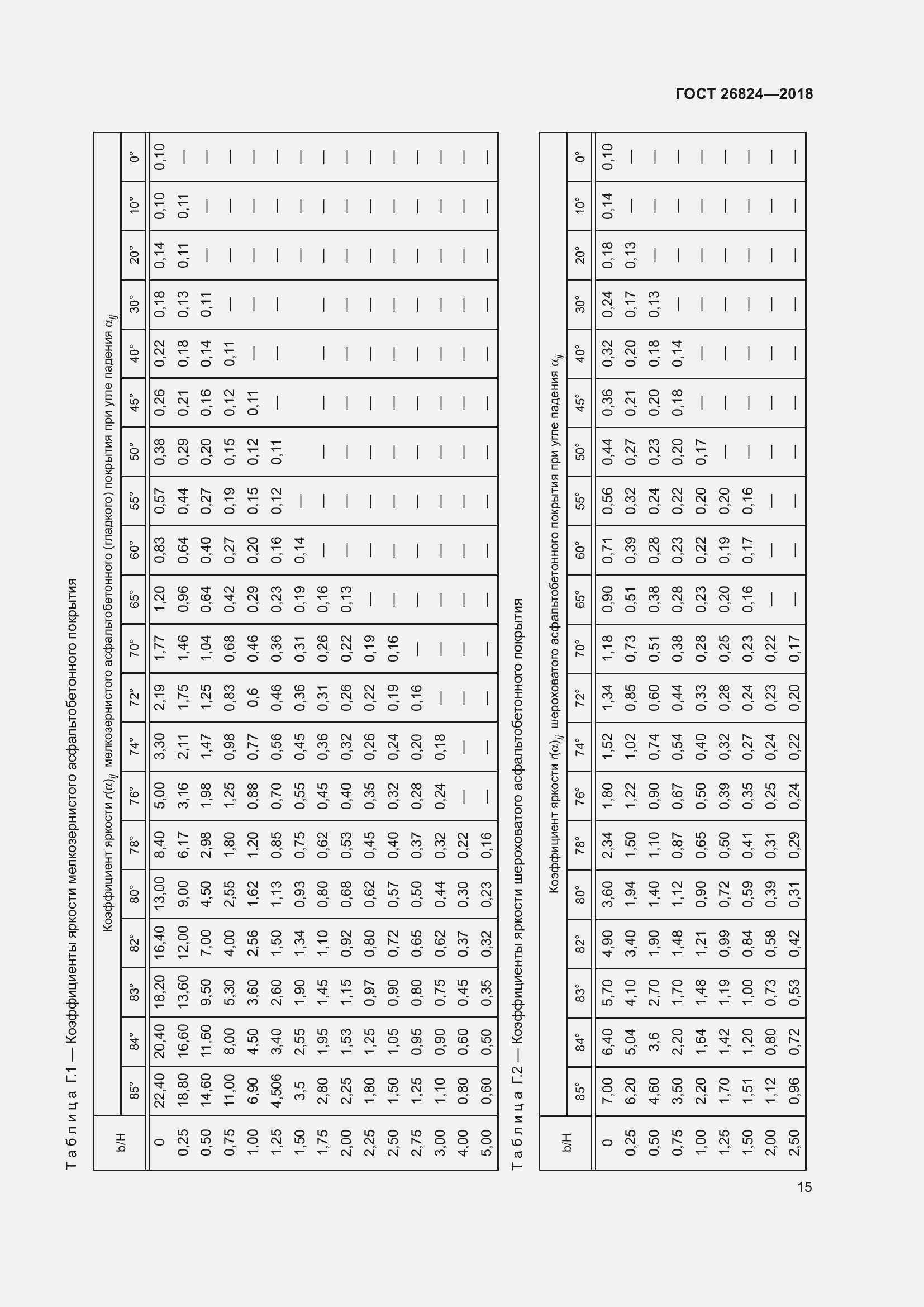 Страница 20 ГОСТ 26824-2018
