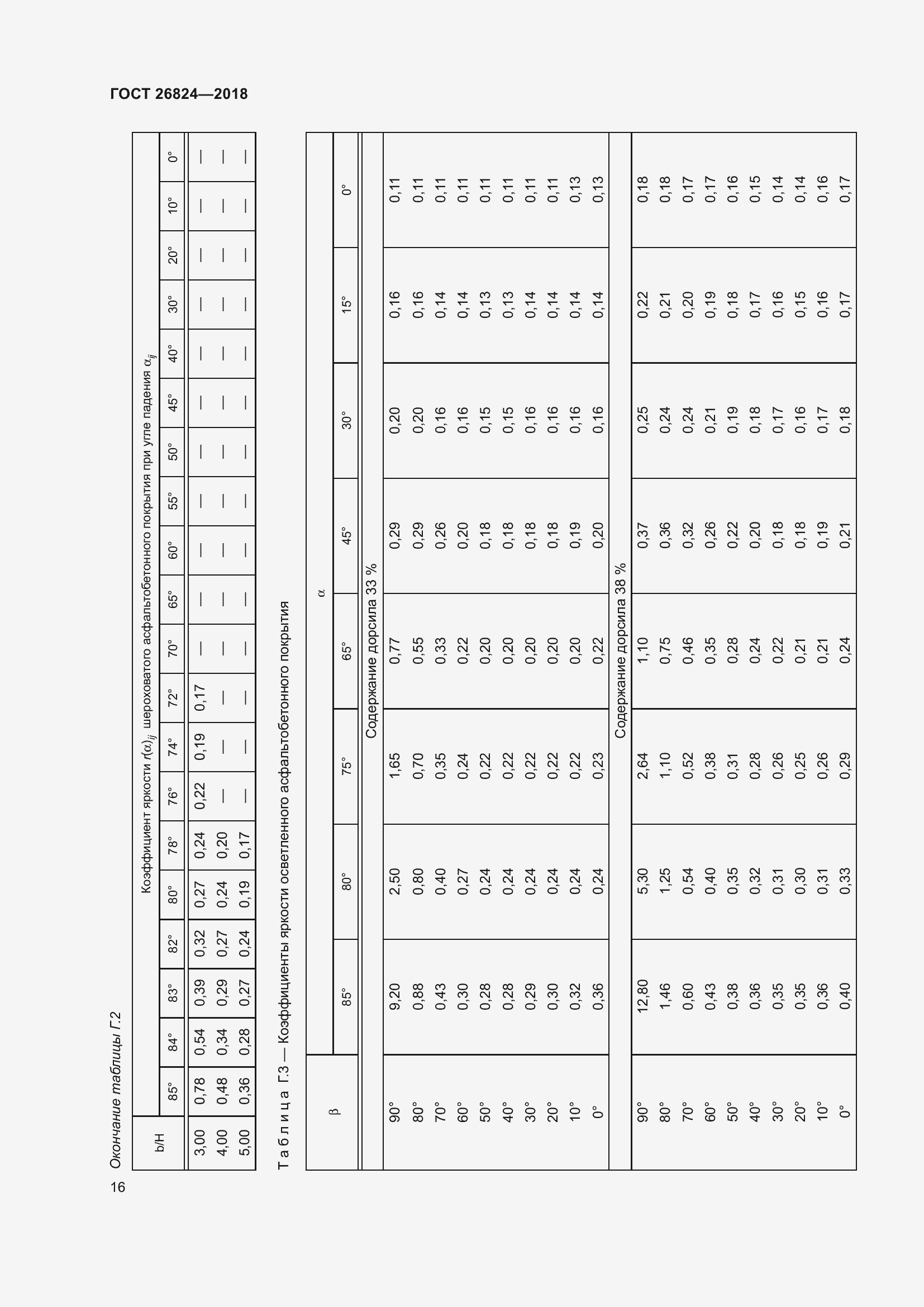 Страница 21 ГОСТ 26824-2018