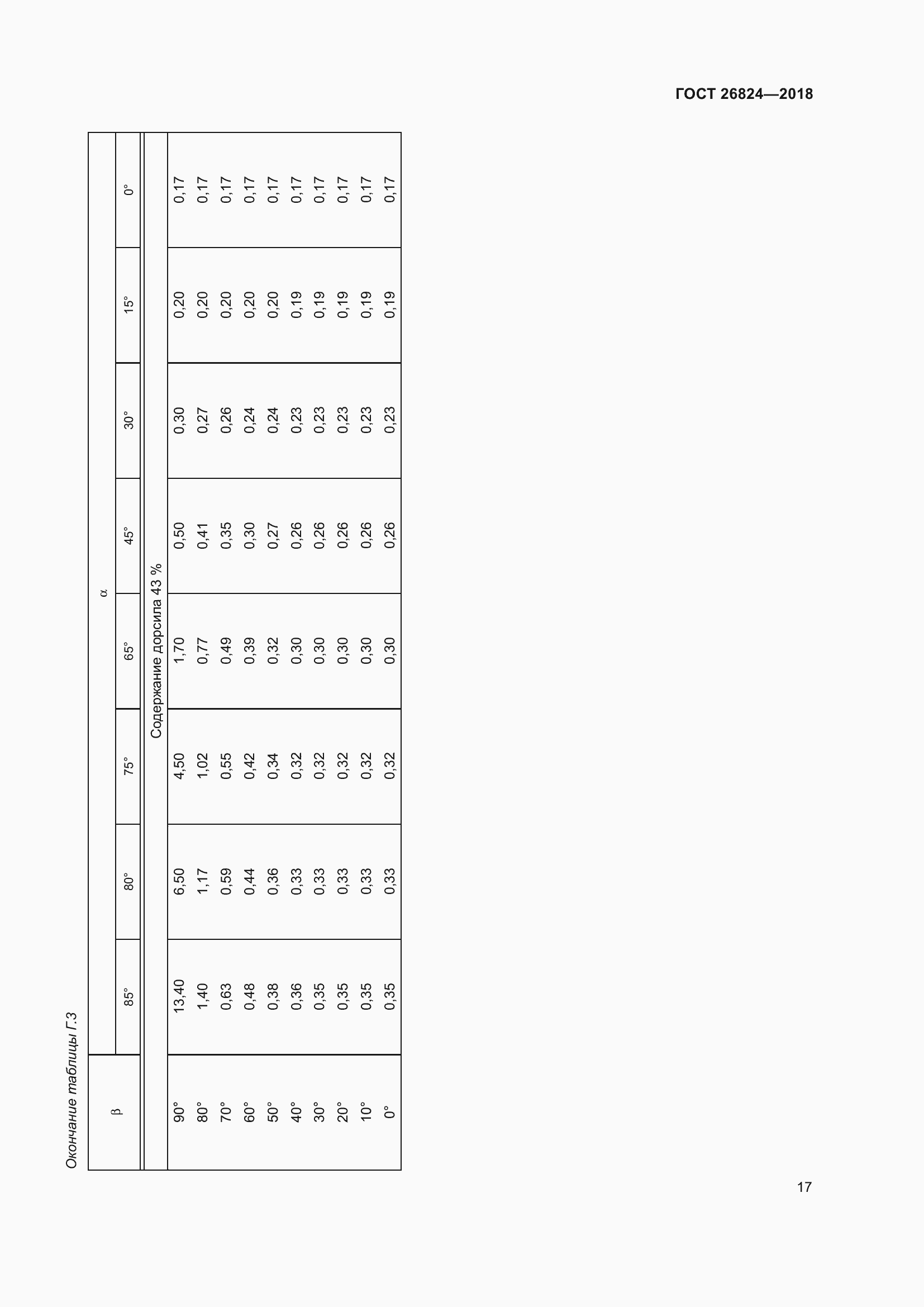 Страница 22 ГОСТ 26824-2018