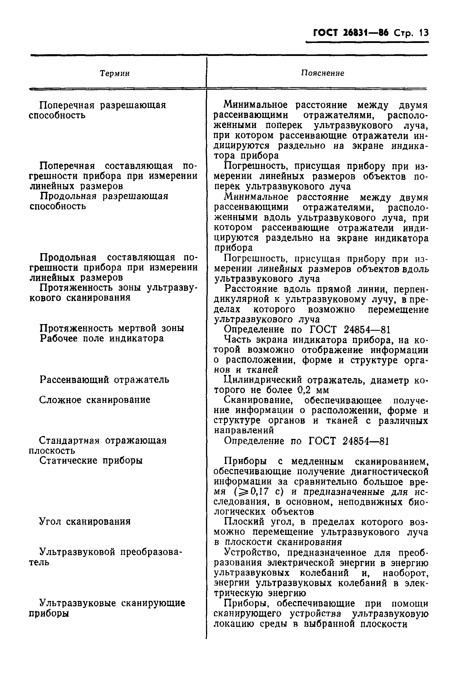 Страница 15 ГОСТ 26831-86