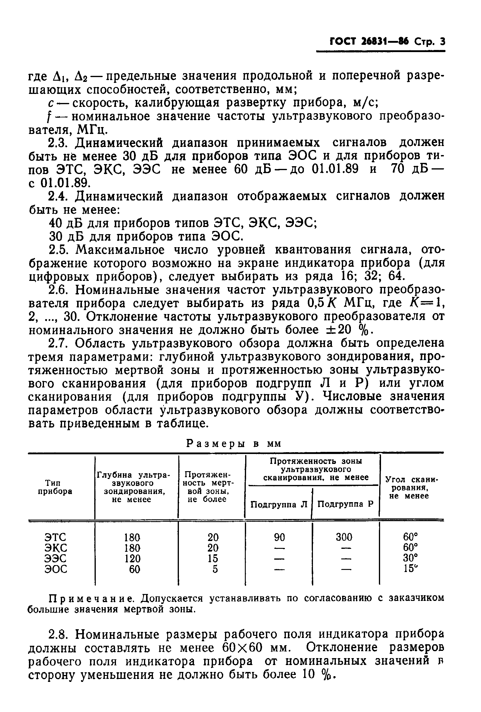 Страница 5 ГОСТ 26831-86