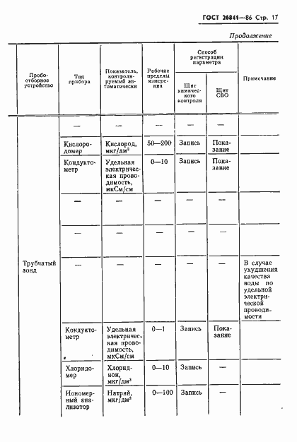 Страница 19 ГОСТ 26841-86