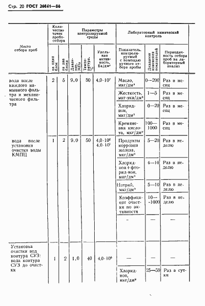 Страница 22 ГОСТ 26841-86