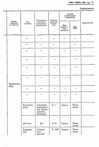 Страница 23 ГОСТ 26841-86