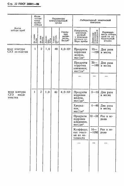 Страница 24 ГОСТ 26841-86