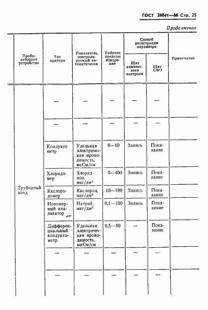 Страница 27 ГОСТ 26841-86