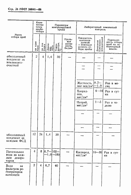 Страница 28 ГОСТ 26841-86