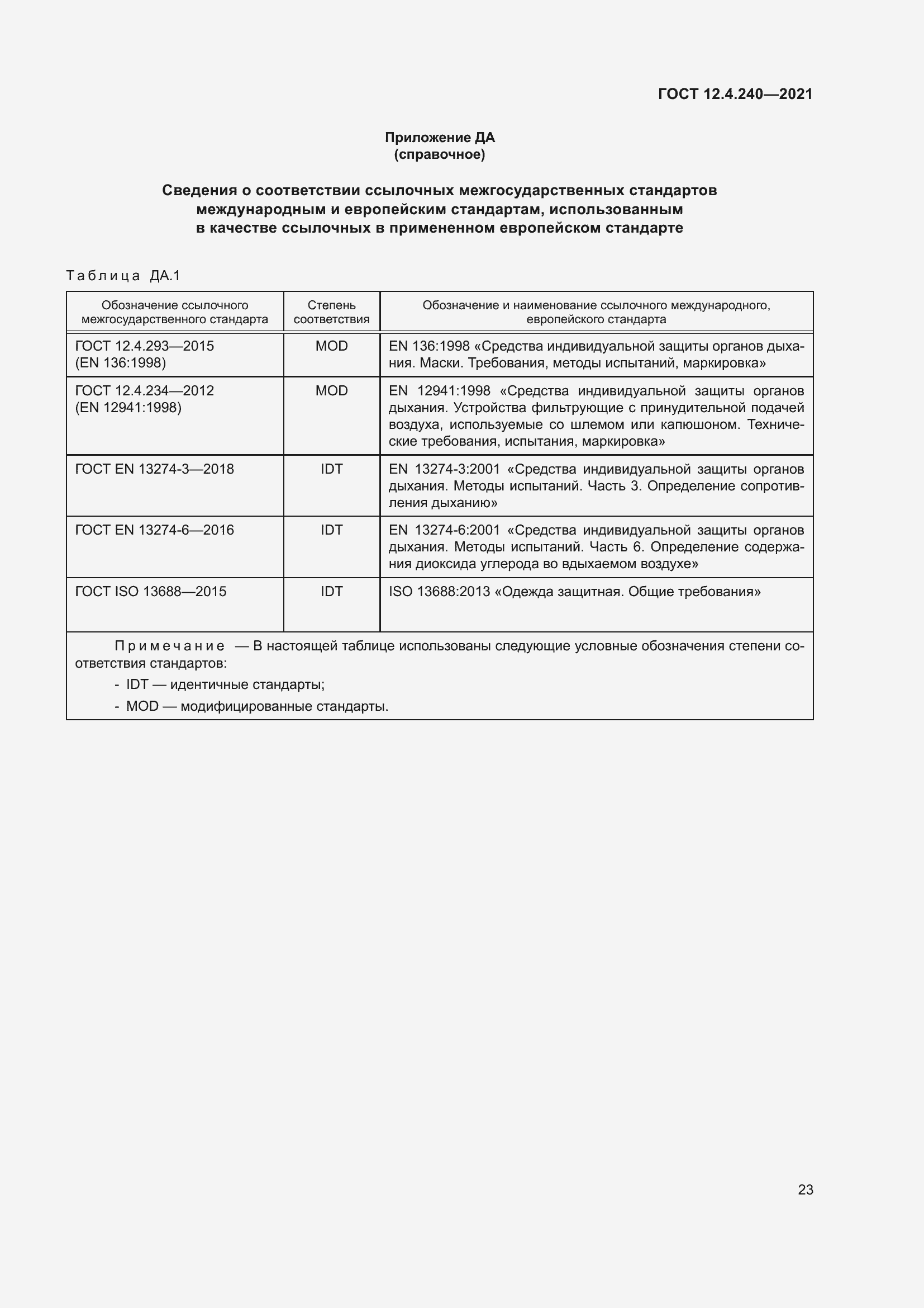 Страница 30 ГОСТ 12.4.240-2021