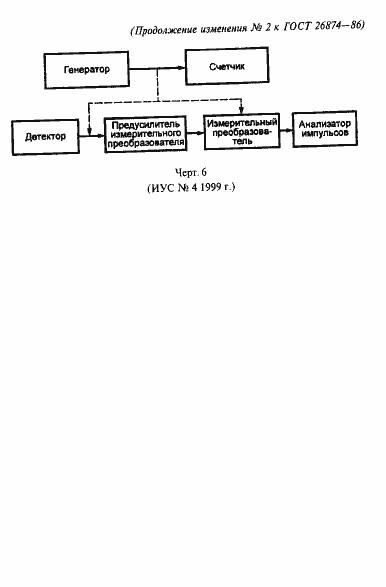 Страница 35 ГОСТ 26874-86