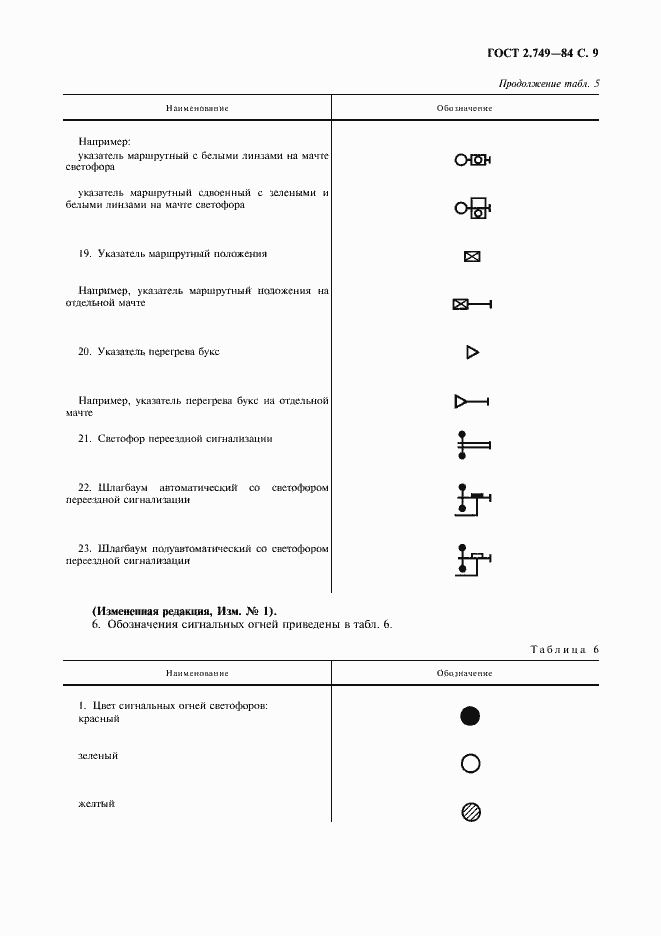 Страница 10 ГОСТ 2.749-84