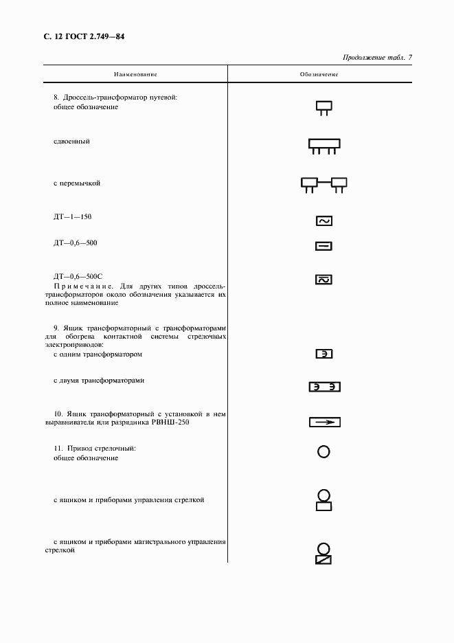 Страница 13 ГОСТ 2.749-84