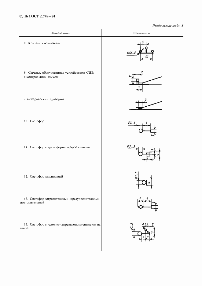 Страница 17 ГОСТ 2.749-84