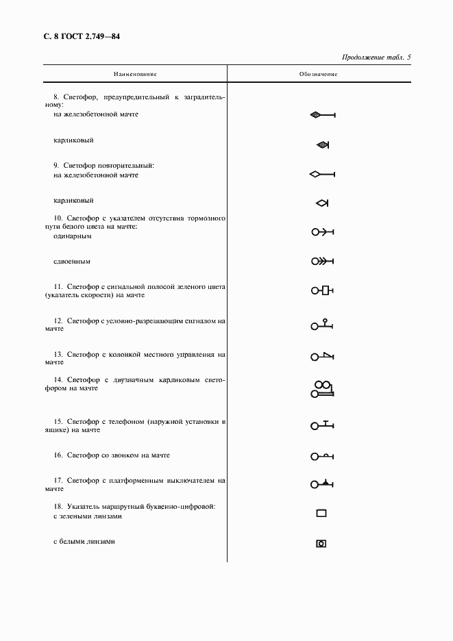 Страница 9 ГОСТ 2.749-84
