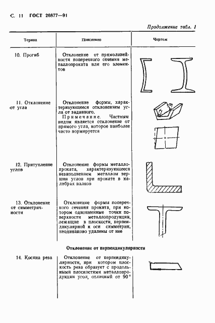Страница 13 ГОСТ 26877-91