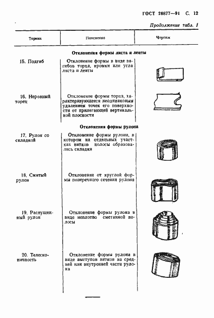 Страница 14 ГОСТ 26877-91