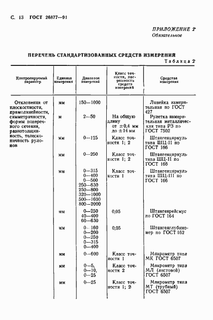 Страница 15 ГОСТ 26877-91