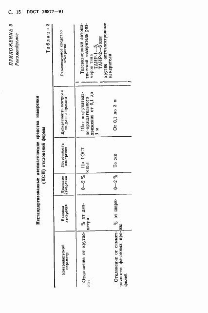 Страница 17 ГОСТ 26877-91