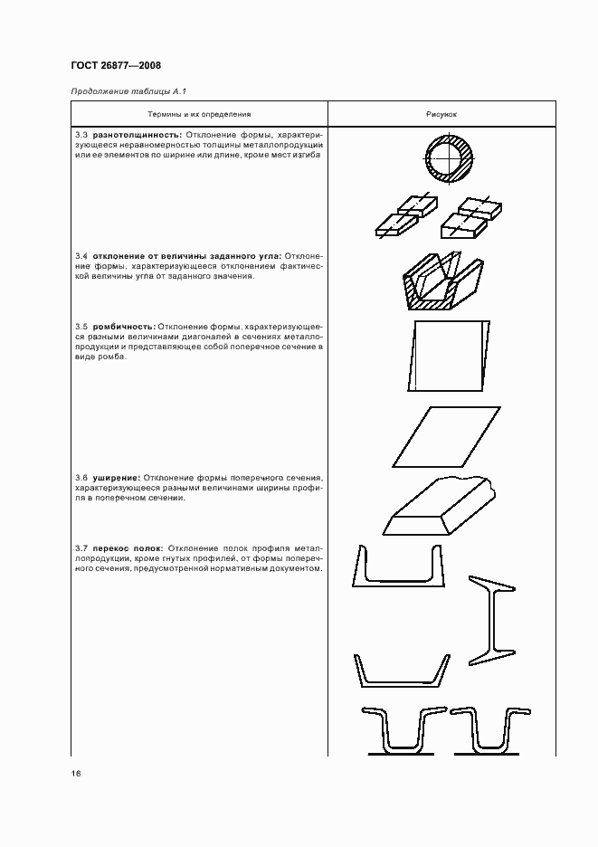 Страница 20 ГОСТ 26877-2008