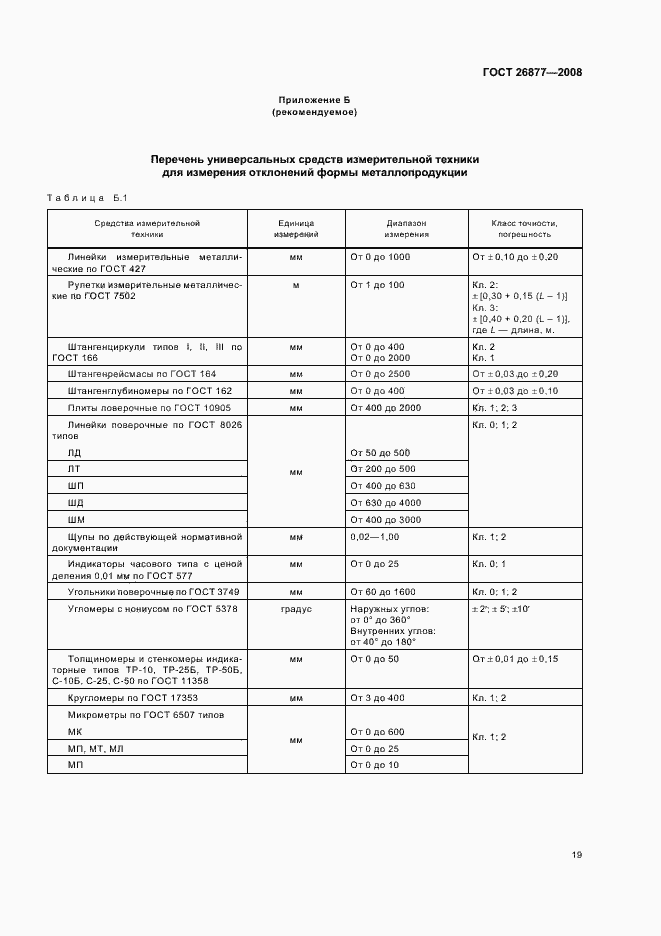Страница 23 ГОСТ 26877-2008