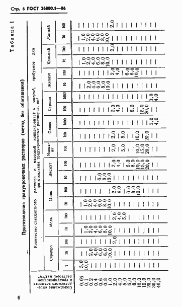 Страница 8 ГОСТ 26880.1-86